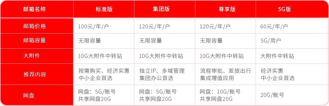 阿里云企业邮箱价格套餐